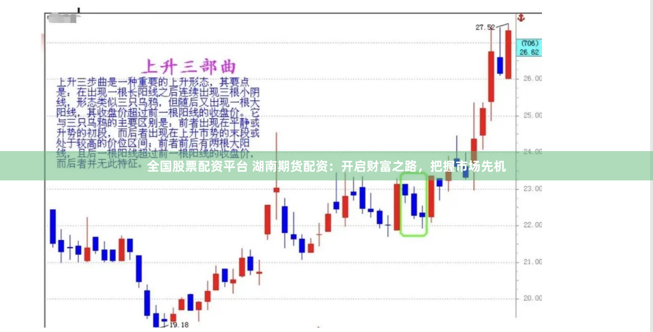 全国股票配资平台 湖南期货配资：开启财富之路，把握市场先机
