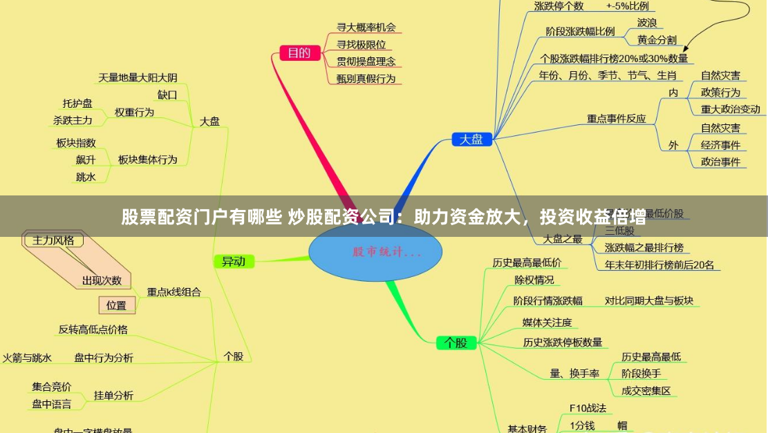 股票配资门户有哪些 炒股配资公司：助力资金放大，投资收益倍增