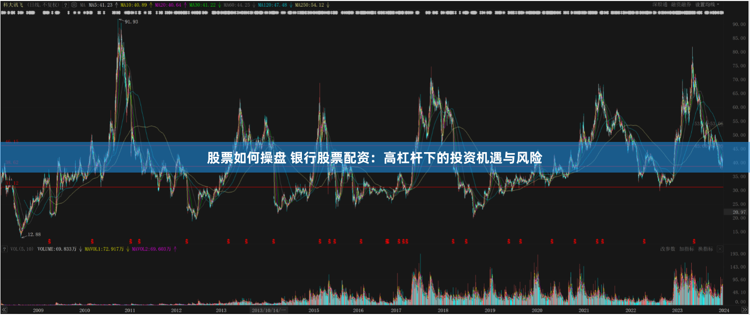 股票如何操盘 银行股票配资:高杠杆下的投资机遇与风险