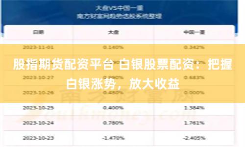 股指期货配资平台 白银股票配资：把握白银涨势，放大收益