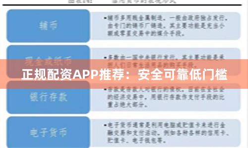 正规配资APP推荐：安全可靠低门槛