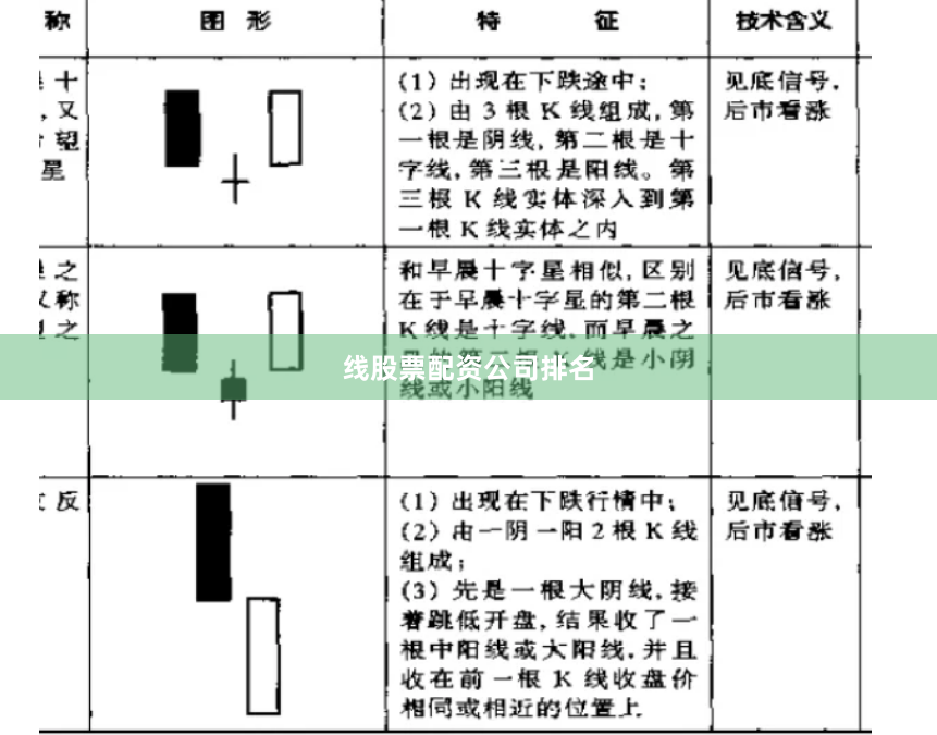 线股票配资公司排名