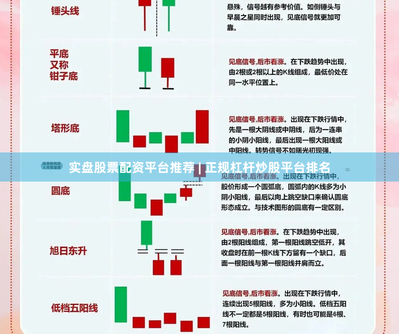 实盘股票配资平台推荐 | 正规杠杆炒股平台排名