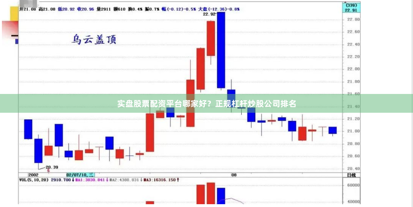 实盘股票配资平台哪家好？正规杠杆炒股公司排名